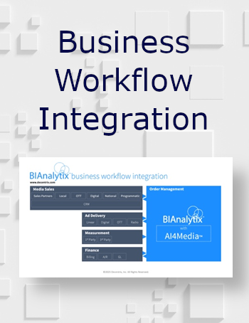 view business workflow integration infographic