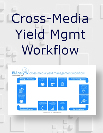 view Cross-media Yield Management Workflow infographic