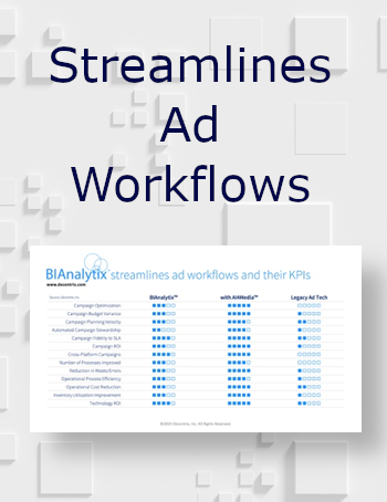 view stremlines ad workflows infographic